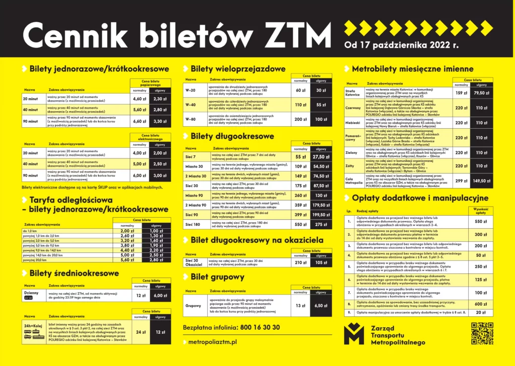 ZTM Katowice, nowa taryfa 2022